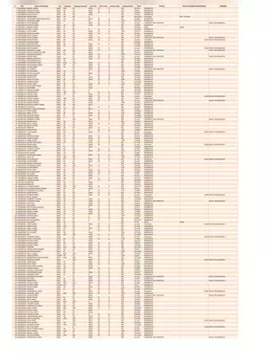 SSC GD 2011 Waiting List 2018