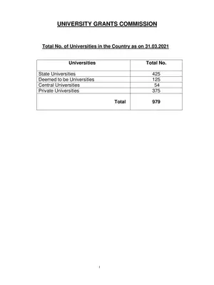 UGC Approved University List 2020