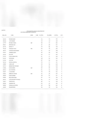 UPSC Final Results 2019 with Marks