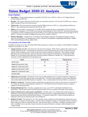 Budget 2020-21 Summary