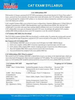 CAT Exam 2021 Syllabus