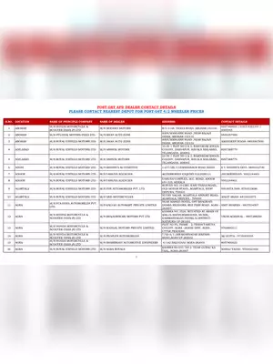 CSD Dealers List 2025