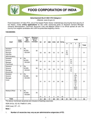 FCI Recruitment 2021 Notification