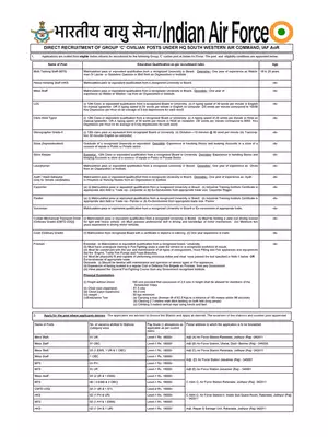 Indian Air Force Recruitment 2021