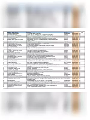 Indian Oil Petrol Pump Dealer List 2025