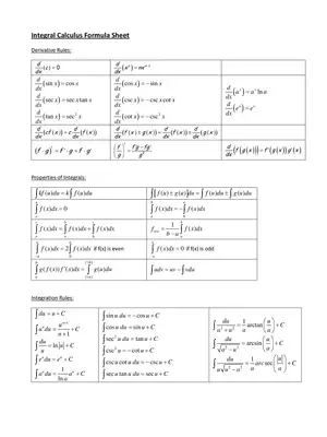 Integration Formulas