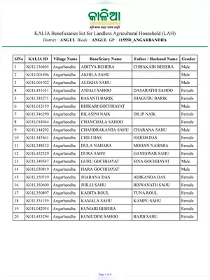 KALIA Yojana 3rd List 2021