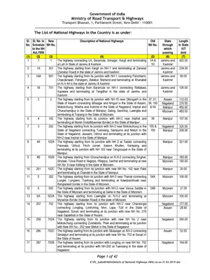 List of All National Highways in India