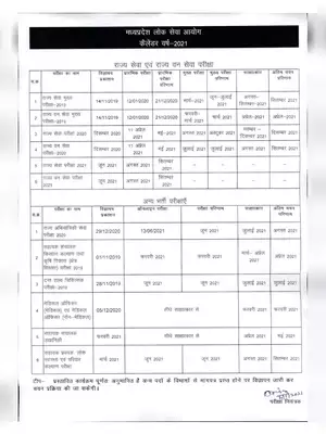 MPPSC Calendar 2021-2022