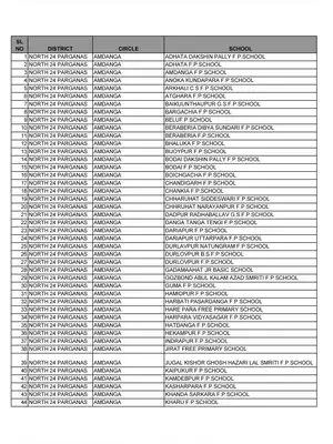 North 24 Parganas Primary School List 2025