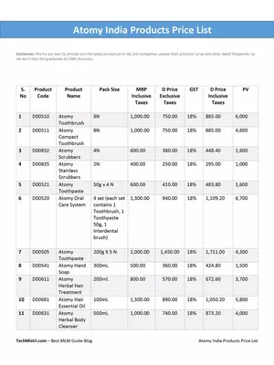 Phyto Atomy Products List 2025