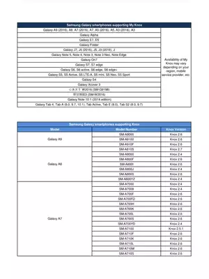 Samsung Mobile All Model List