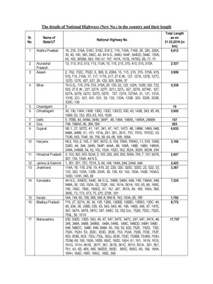 State-Wise List of National Highways