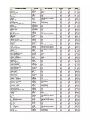 Sun Direct Channel Price List 2021