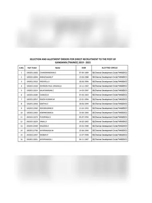 TNEB Gangman Selection List 2021