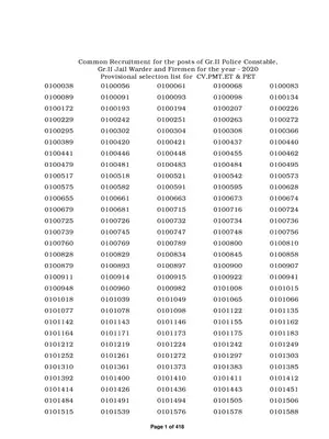 TNUSRB PC Exam Results 2021