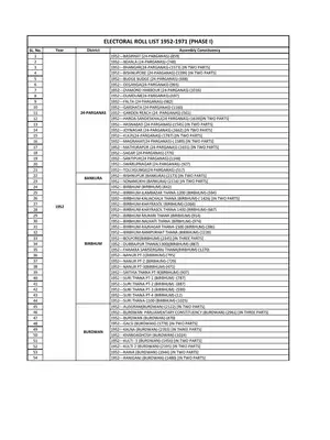 Voter List 1971 West Bengal