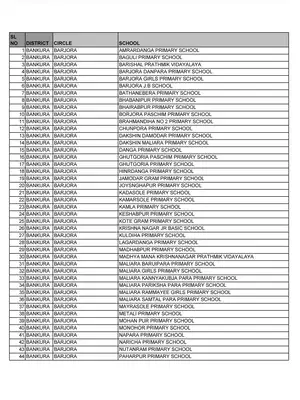 West Bengal Primary School List District-Wise