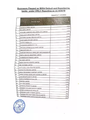 Top 30 Wilful Defaulter Companies List 2019-2020