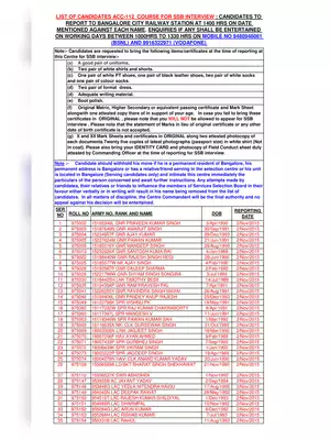 ACC 122 Merit List