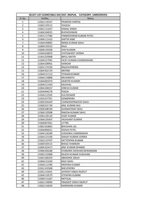 CG Police Result 2021