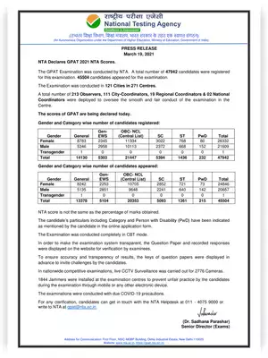 GPAT 2021 Merit/Topper List