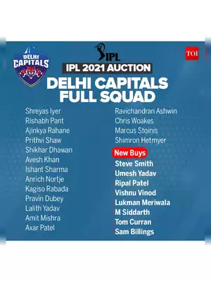 VIVO IPL 2021 New Player List