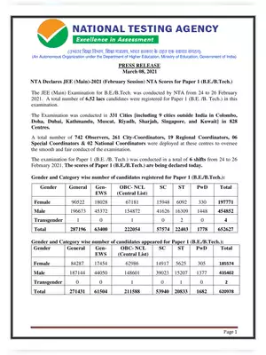 JEE Main Topper 2021 List