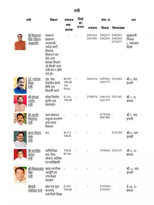 MP Ministers List 2020