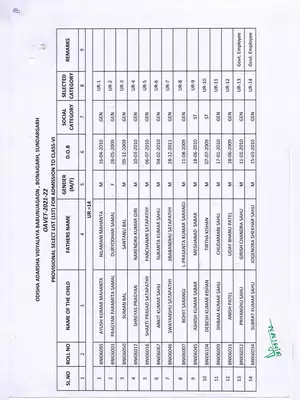 OVA EDU Results 2021