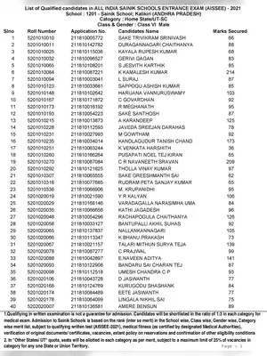 Sainik School Merit List 2021