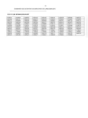 UPSC Combined Medical Services Result / Topper List  2021