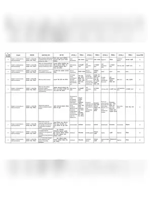 Aadhar Exam Question and Answer