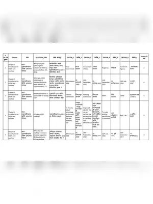 Aadhar Exam Question and Answer