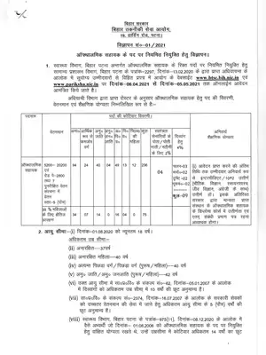 BTSC Recruitment 2021 Notification