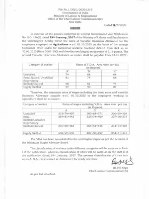 Central Government Minimum Wages 2020-21