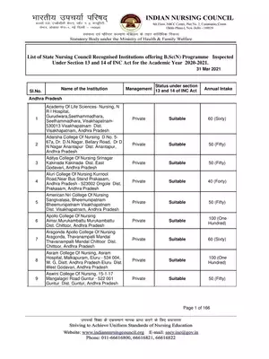 Government Nursing Colleges in Karnataka