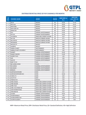 GTPL Channel Number List