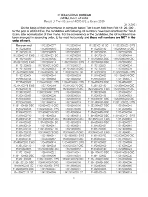 IB ACIO Result 2021 MHA