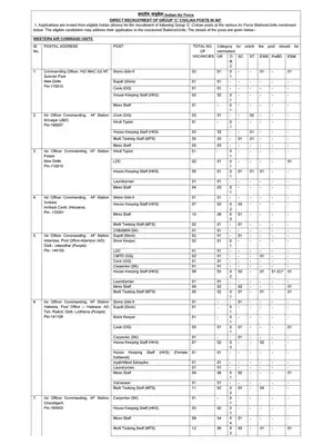 Indian Air Force Group C Recruitment 2021