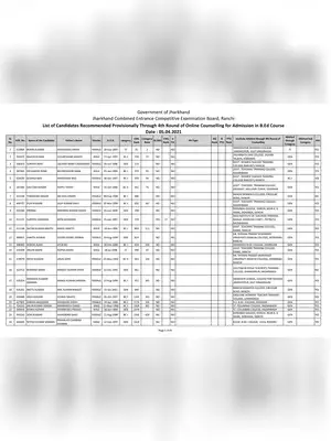 JCECEB Merit List 2020