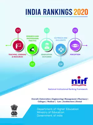 NIRF Rankings 2020