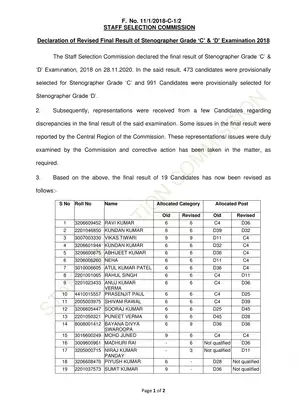 SSC CGL 2018 Final Result