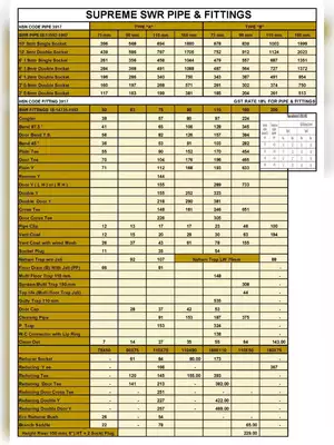 Supreme PVC / Pipe & Fitting Price List 2025