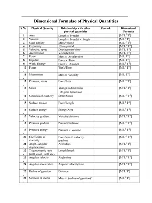 Dimensional Formula List