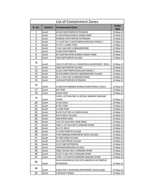 Containment Zones in Delhi List Today