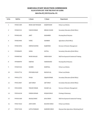 Haryana Clerk Department List English