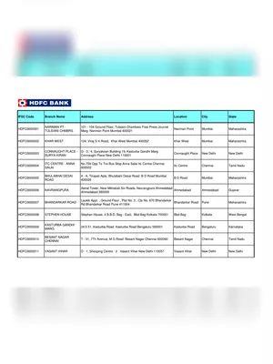 HDFC Bank IFSC Code List English