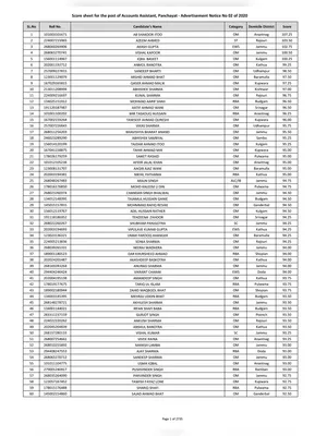 JKSSB Selection List Accounts Assistant 2020