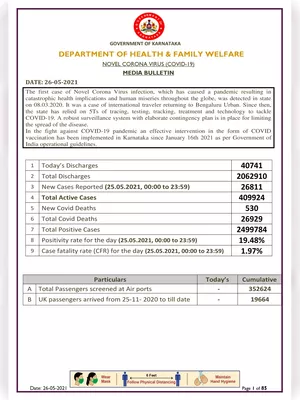 Today Corona Cases in Karnataka District Wise List